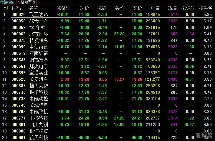 中科曙光：筹划重大资产重组股票停牌