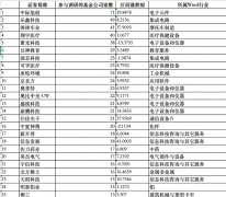 科技调研热潮涌动！基金