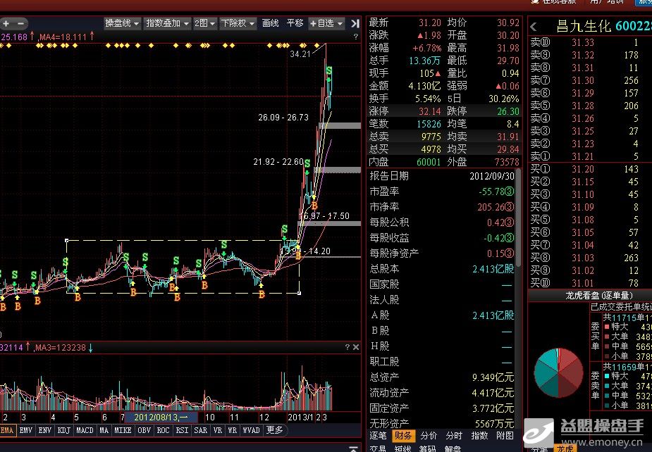 华锋股份:控股股东筹划控制权变更 股票继续停牌