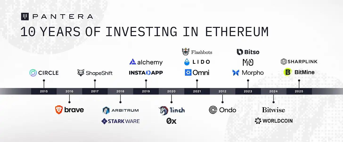 以太坊行情图解析市场动态下的投资指南（web3官网）